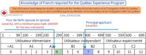 E-Learning TEF Canada, TEFAQ Preparation (Speaking). End of 2024, what is the minimum score required to pass the TEFAQ exam