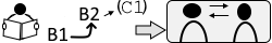 E-Learning TEF Canada, TEFAQ Preparation (Speaking). You want to prepare for B2 on your own, and then do intensive simulations (with a tutor or at a school).