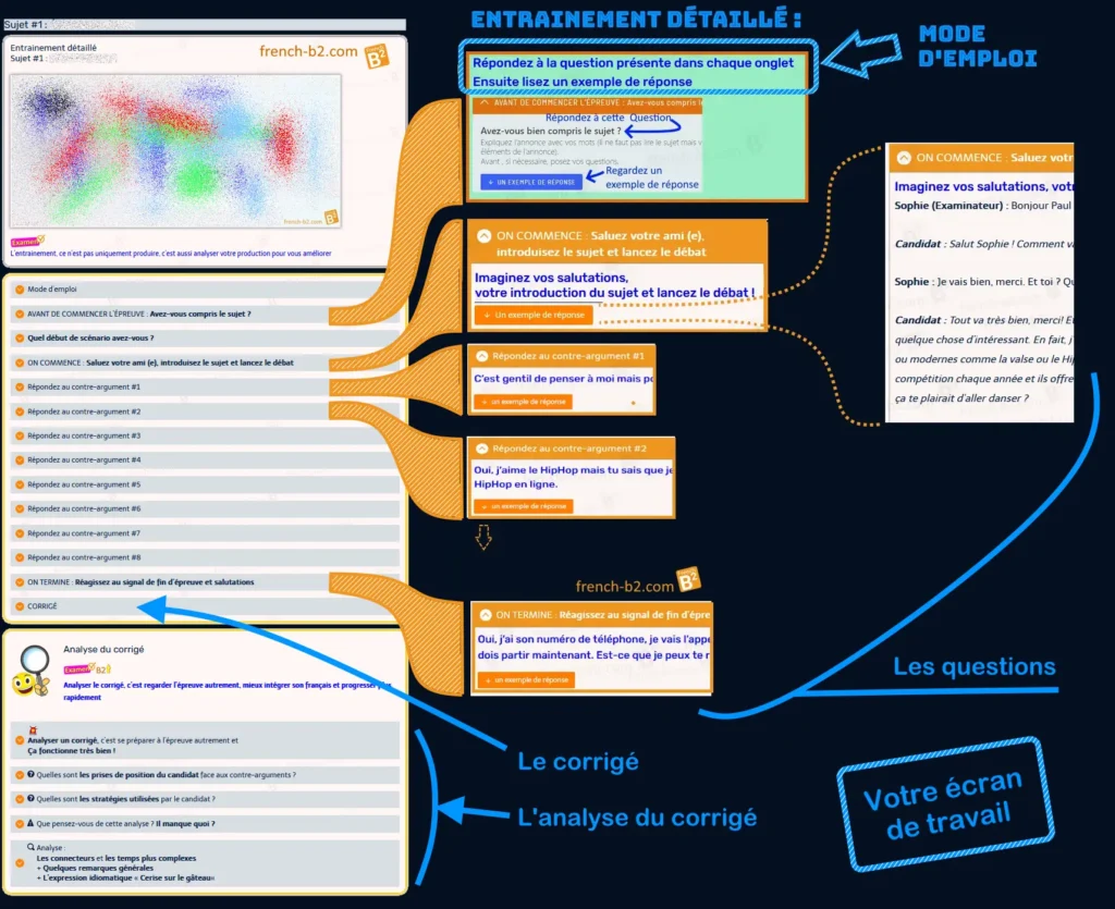 TEF Section B , Expression Orale : La structure de l'entrainement détaillé proposé (2/ 2)