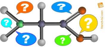 Les styles de questions. En expression orale, variez la structure de vos questions pour mettre en valeur votre connaissance du français