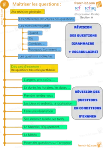 TEF - TEFAQ Spoken French level B2, Part A : Course outline